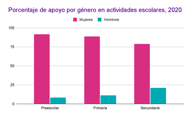 Pandemia en México: efectos sociales en las mujeres