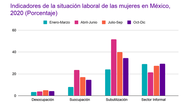 Pandemia en México: efectos sociales en las mujeres